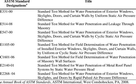 list of astm test methods